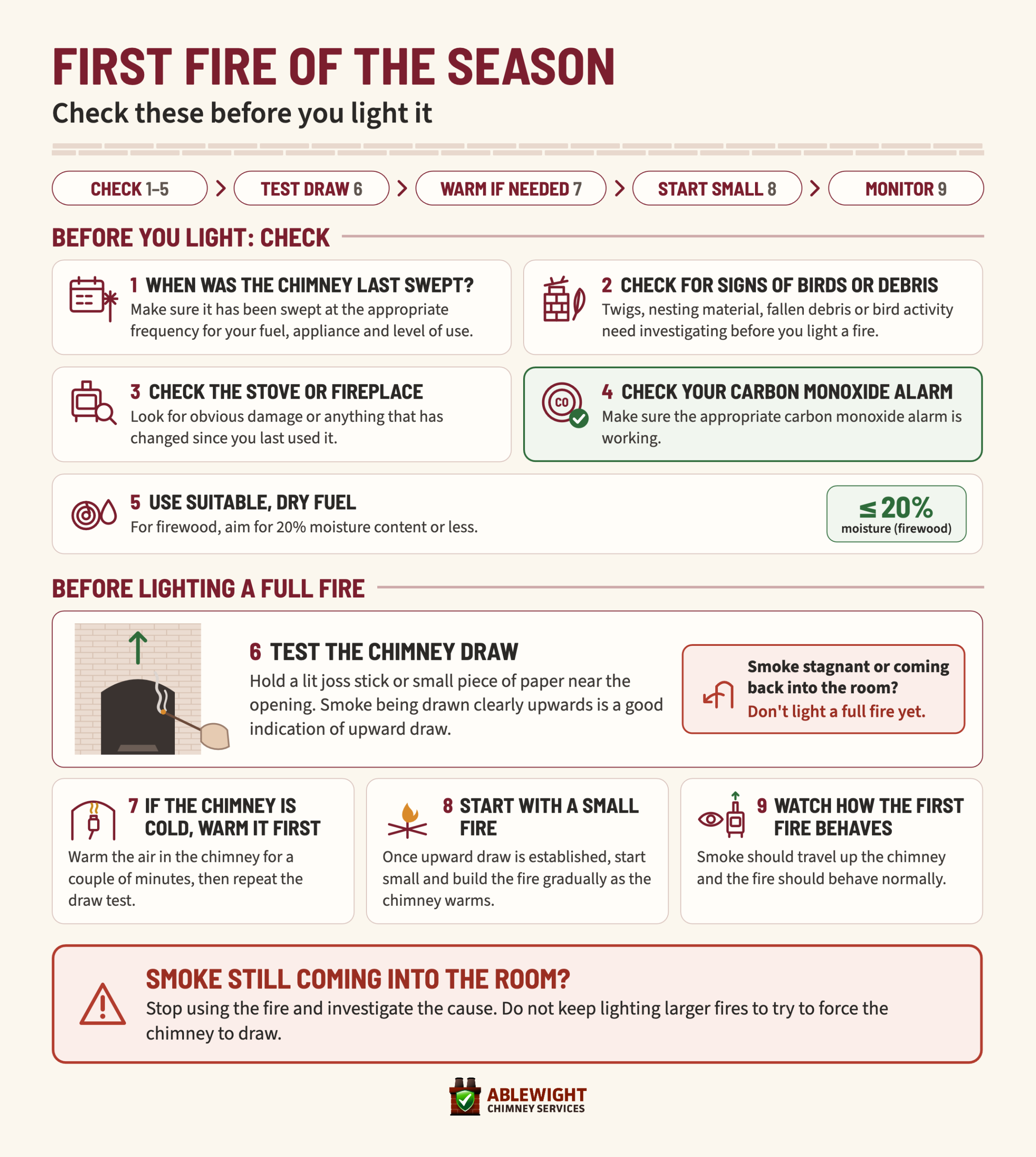 First fire of the season checklist showing checks to make before lighting a stove or fireplace