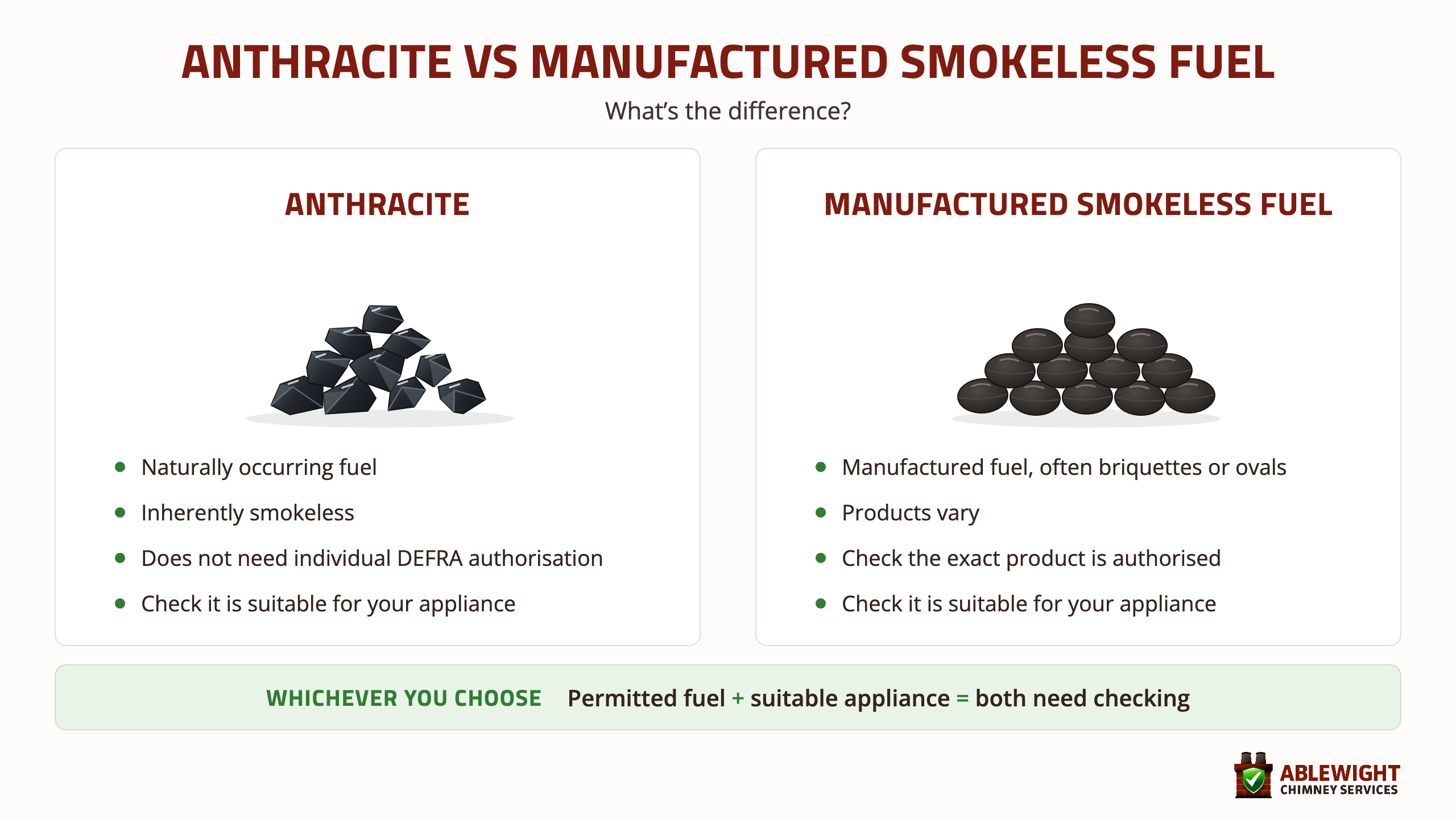 Comparison of anthracite and manufactured smokeless fuel for use in a Smoke Control Area