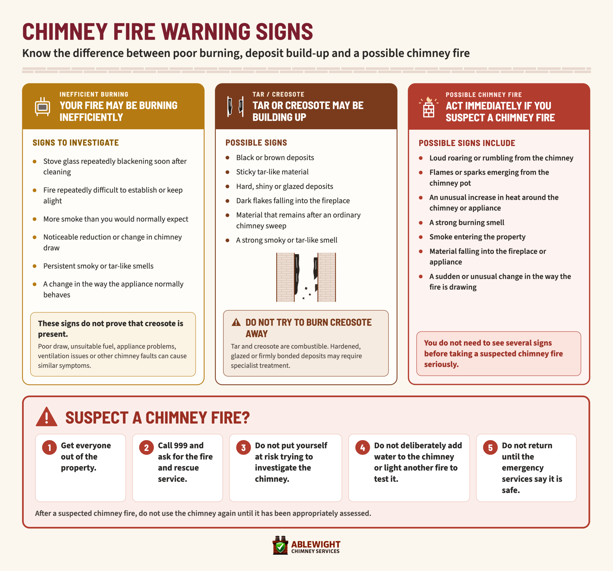 Infographic distinguishing signs of inefficient burning, tar or creosote build-up and a possible chimney fire, with emergency actions