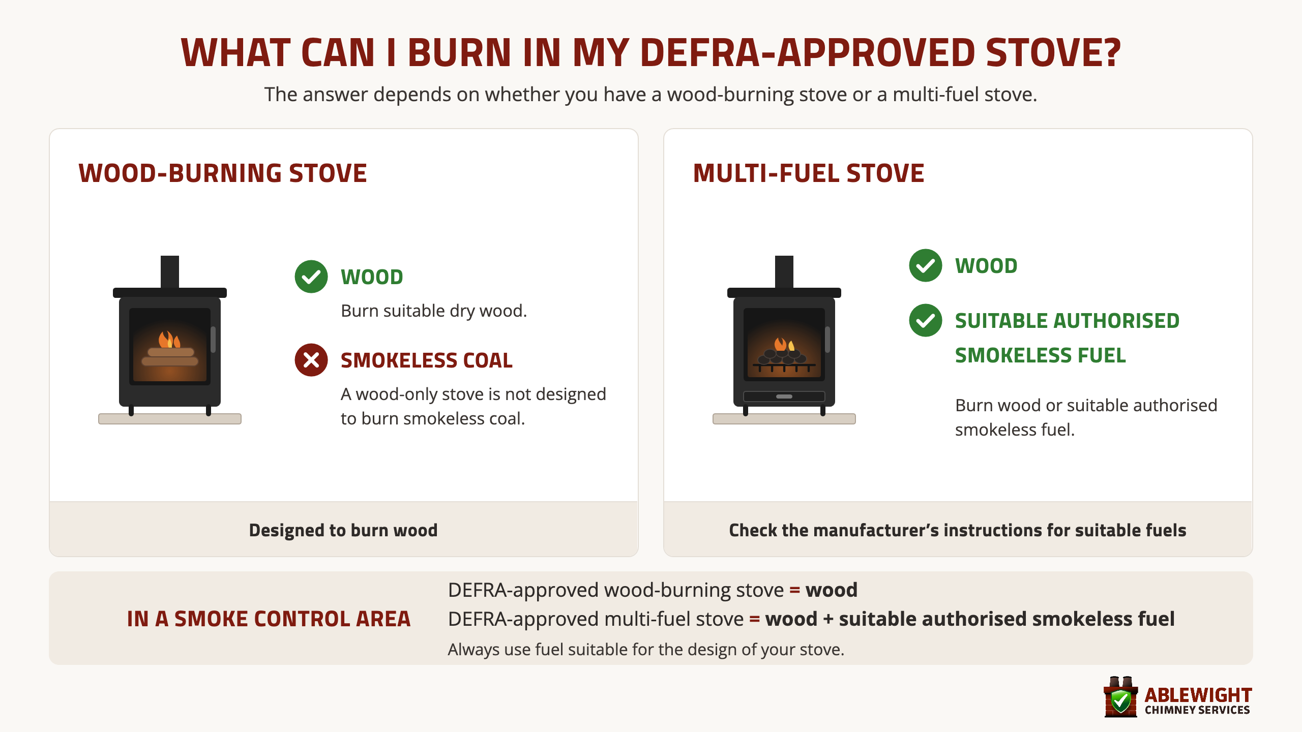 Guide showing what you can burn in DEFRA-approved wood-burning and multi-fuel stoves in a Smoke Control Area