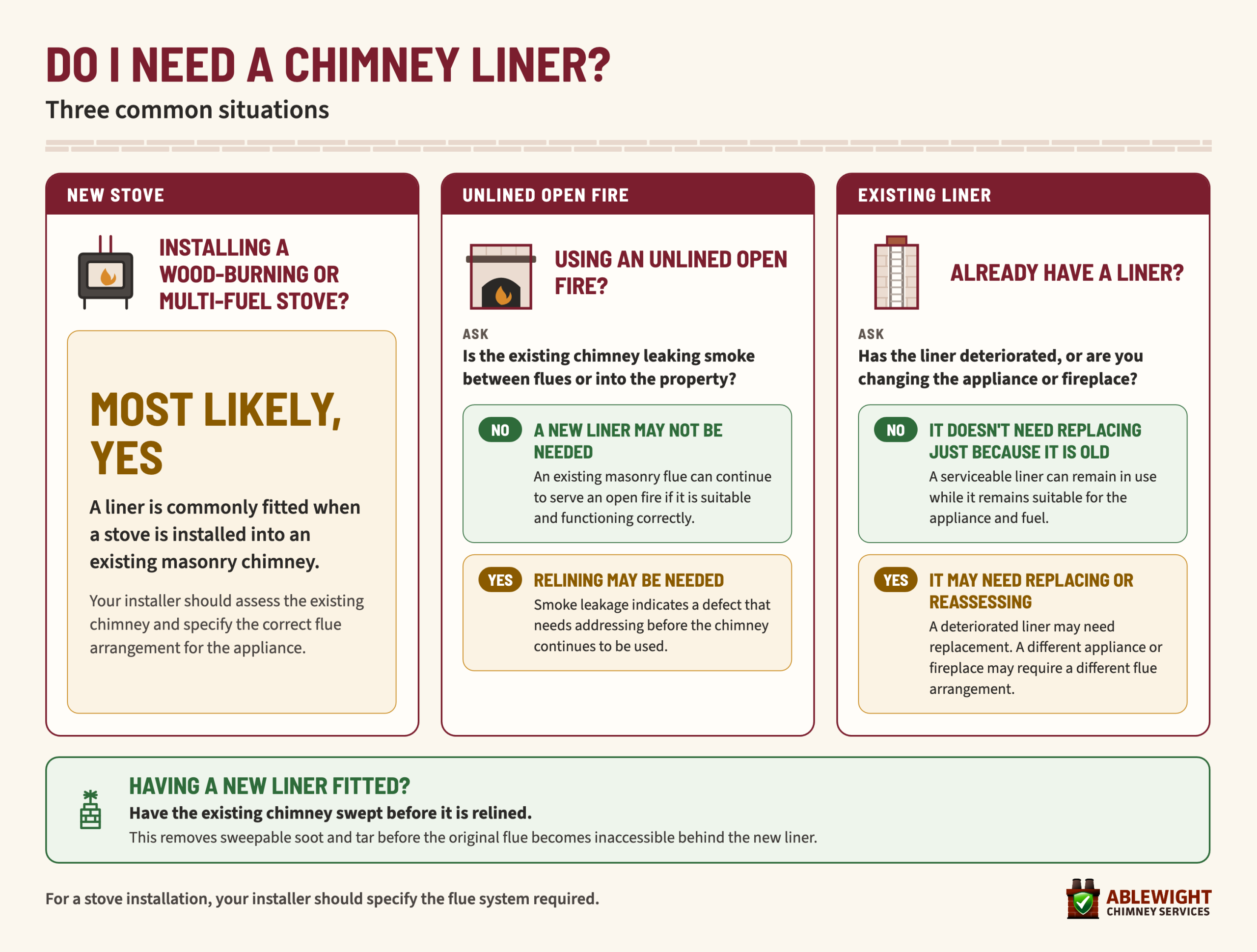 Guide to whether a chimney liner may be needed for a new stove, an unlined open fire or a chimney that already has a liner