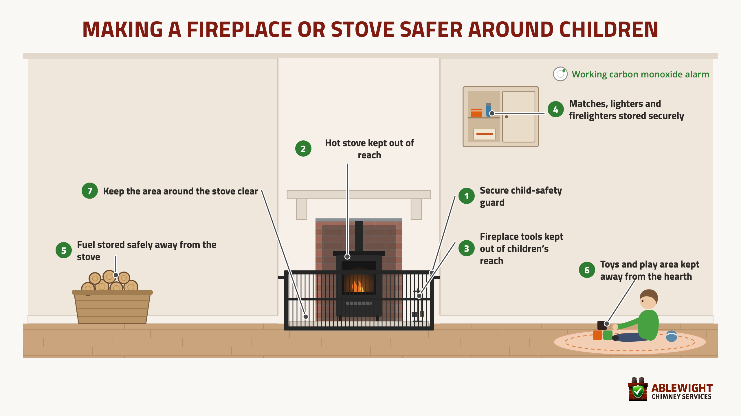 Diagram showing how to make a fireplace and stove safer around children with a child-safety guard and safe storage