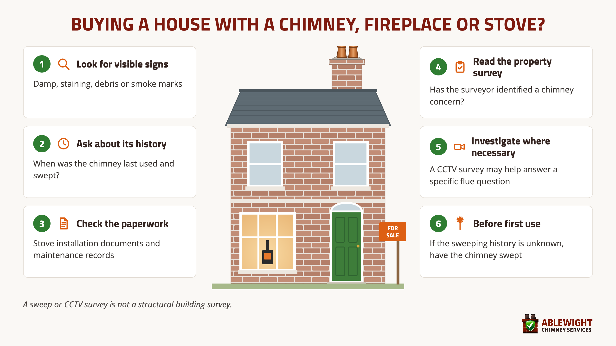 Homebuyer chimney checklist showing six checks for a house with a chimney, fireplace or stove