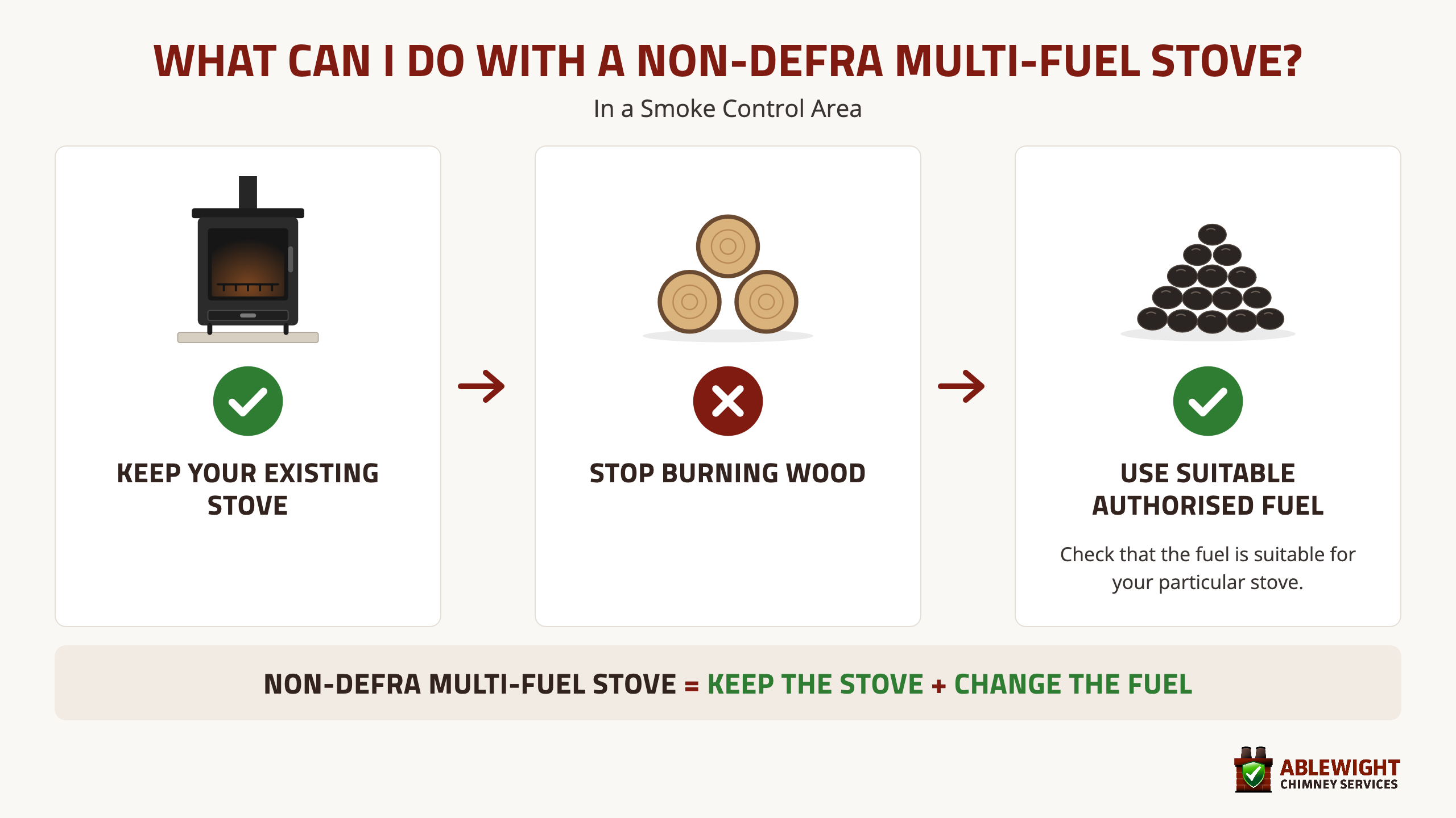 Non-DEFRA multi-fuel stove guide showing to keep the stove, stop burning wood and use suitable authorised fuel