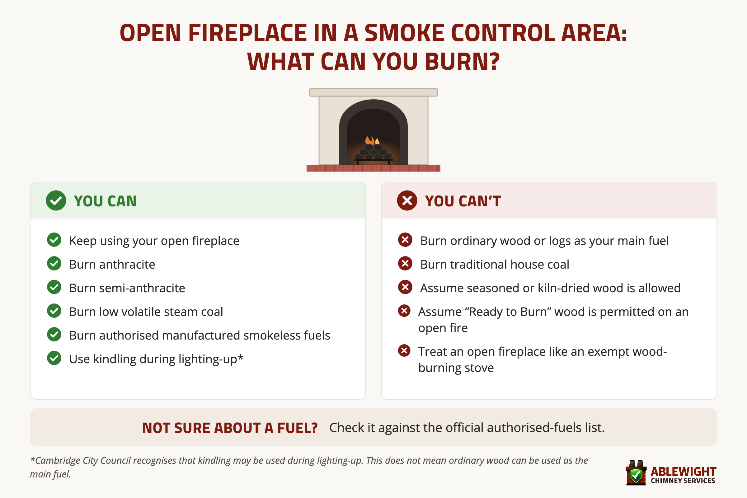 Open fireplace Smoke Control Area guide showing which fuels you can and cannot burn