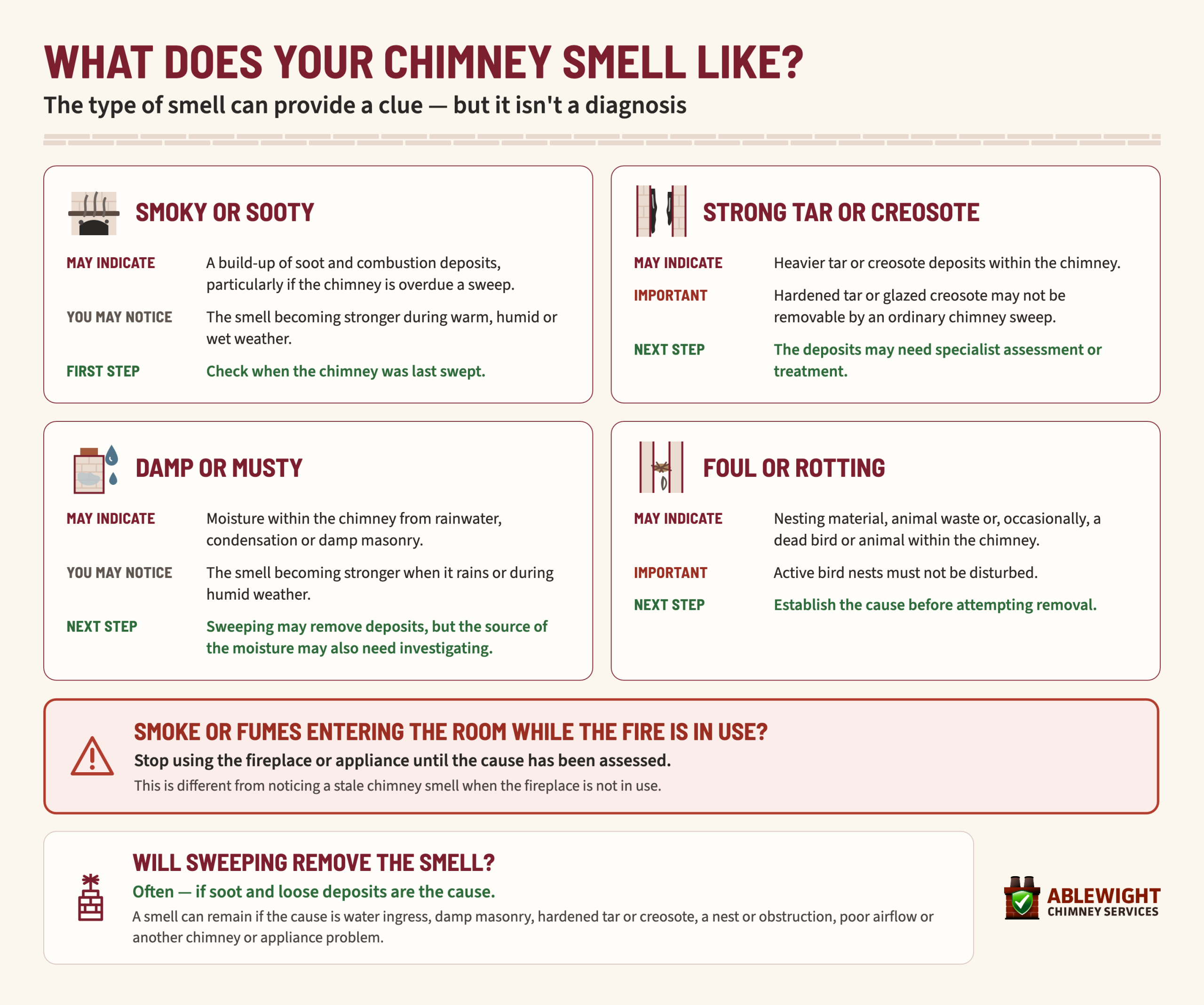 Infographic showing smoky or sooty, tar or creosote, damp or musty, and foul or rotting chimney smells and what they may indicate
